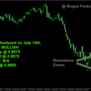 Rogue Forex Trader